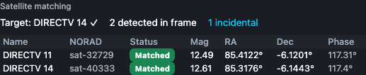 Satellite matching section with target status, detection counts, and a table of predicted satellites