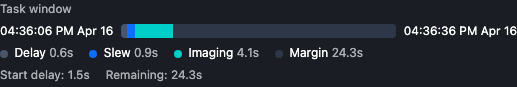 Task window bar with delay, slew, imaging, and margin segments, plus start delay and remaining time