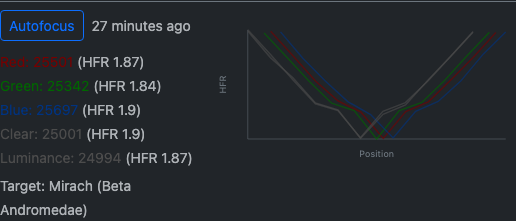 Autofocus subsection with per-filter best positions, HFR values, and a V-curve chart with one colored curve per filter